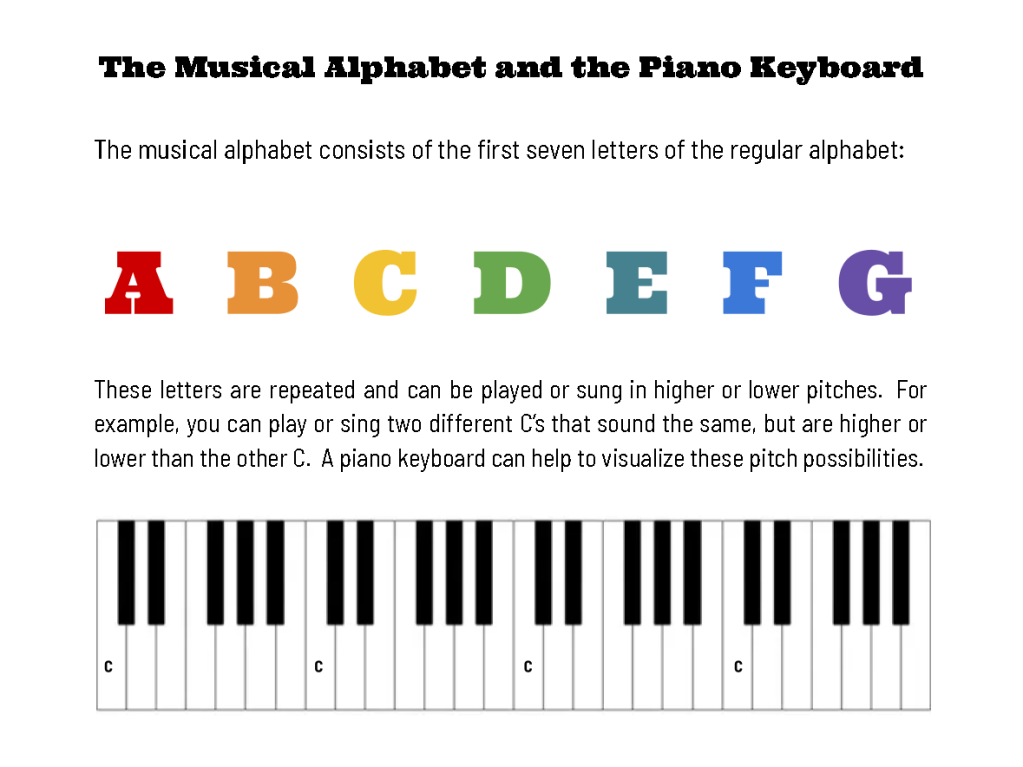 The Musical Alphabet