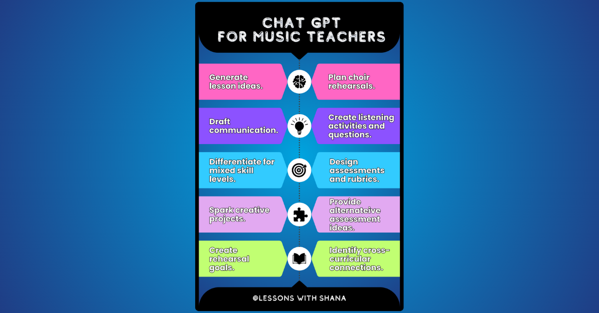 How to Use ChatGPT in Your Music Classroom (Practical Ideas for Music Teachers)